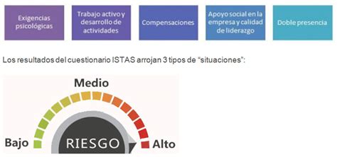 Prevención de Riesgos Chile Normativa ISTAS 21