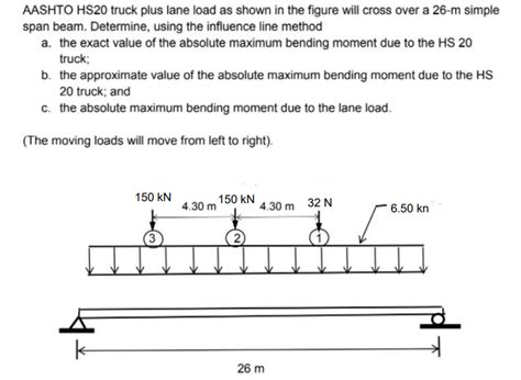 Solved Aashto Hs20 Truck Plus Lane Load As Shown In The