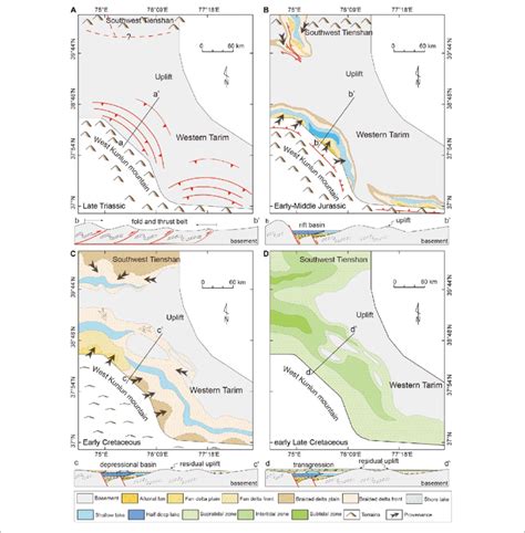 Paleogeographic Evolution Of The Western Tarim Basin During The Late