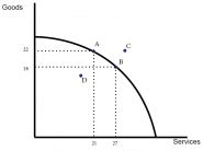 Productive Vs Allocative Efficiency Economics Help