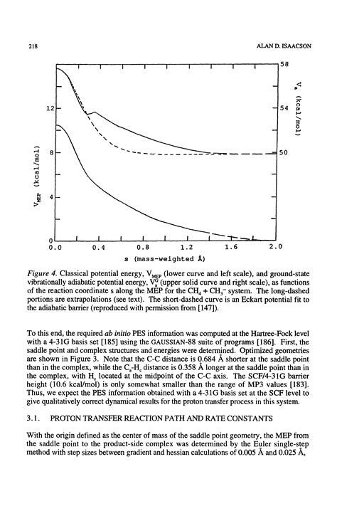 Eckart Potential Barrier Big Chemical Encyclopedia