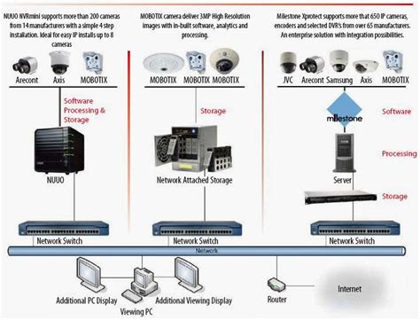 Axis Cctv Cameras | Cctv Update