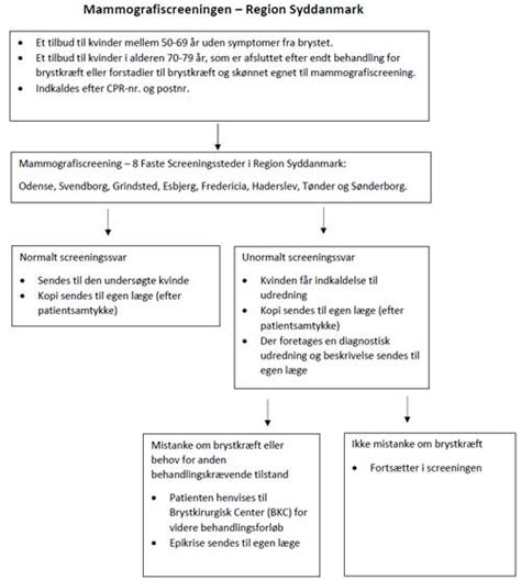 Mammografiscreening Sundhed Dk