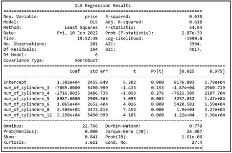 What Are Dummy Variables And How To Use Them In A Regression Model