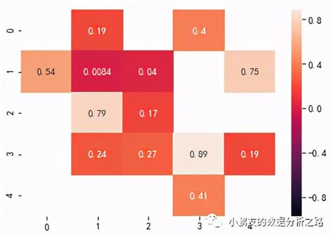 python生成热度图 Python如何实现热力图可视化入库图实战演示 CSDN博客