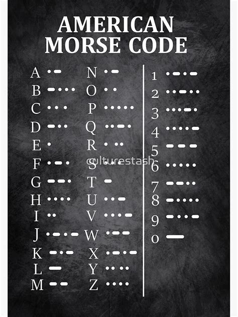 morse code chart poster  sale  culturestash redbubble