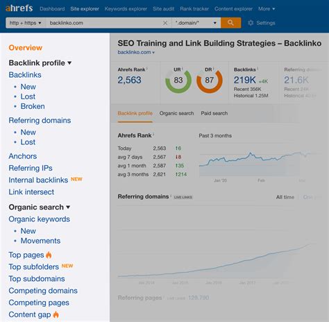 Best Ahrefs Alternatives Free And Paid