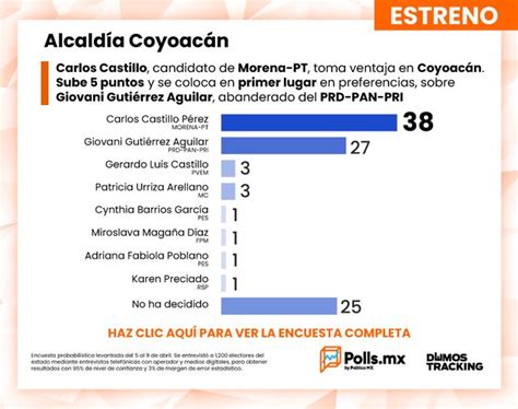 Carlos Castillo On Twitter Te Agradezco Mucho La Confianza Y El Apoyo