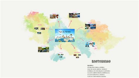 Mapa Mental Tipos De Turismo By Nohely D Az De Le N On Prezi