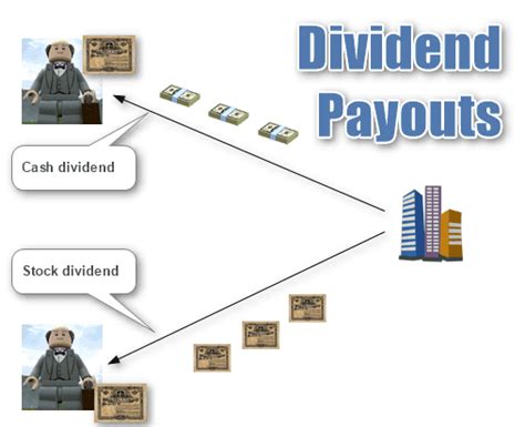 Dividend Per Share