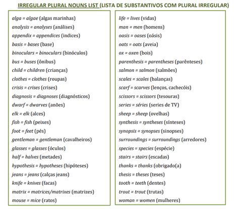 Substantivos Em Ingl S Classifica Es E Mais