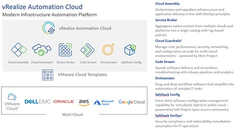 Tanzu Kubernetes Grid TKG Clusters As A Service With VRealize