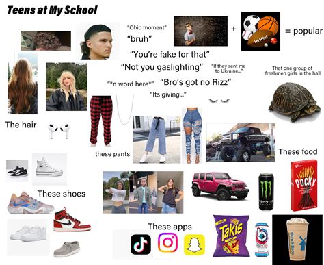 The Kids At My High School Starterpack Rstarterpacks