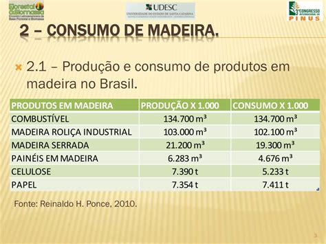 PPT Tecnologia E Qualidade Para Produtos Em Pinus Voltadas Ao Mercado