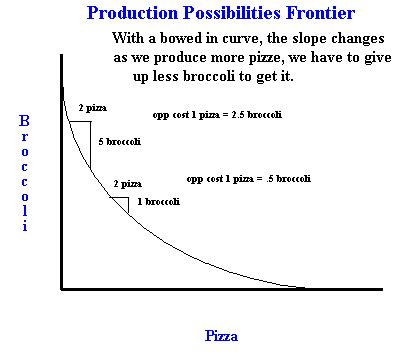 Skatt utleie: Annual opportunity cost formula