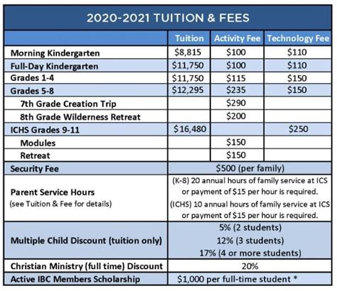 Tuition & Fees | Immanuel Christian School