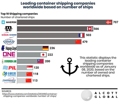 Infographics Alcott Global