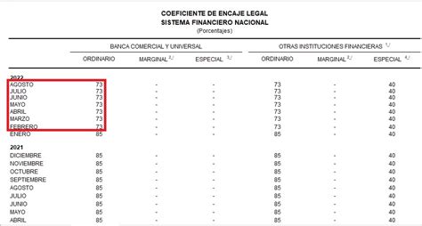 PUBLICACIONES FRANCISCO ALARCÓN El tipo de cambio dejará de ignorar