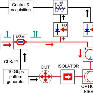 experimental setup   measurement   phase spectrum