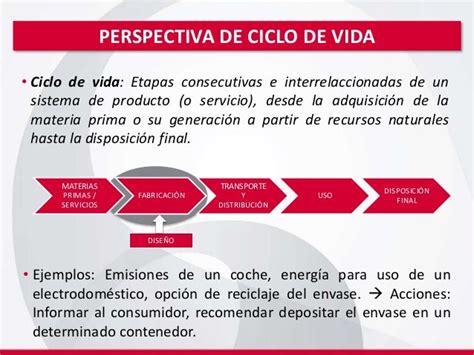 Iso 14001 2015 Perspectiva De Ciclo De Vida Erre Ese