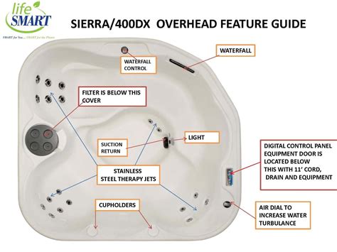 Lifesmart Hot Tub Rock Solid Simplicity Plug And Play Review