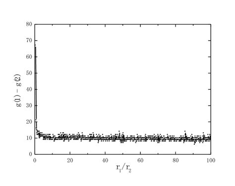 transition time   function   scientific diagram
