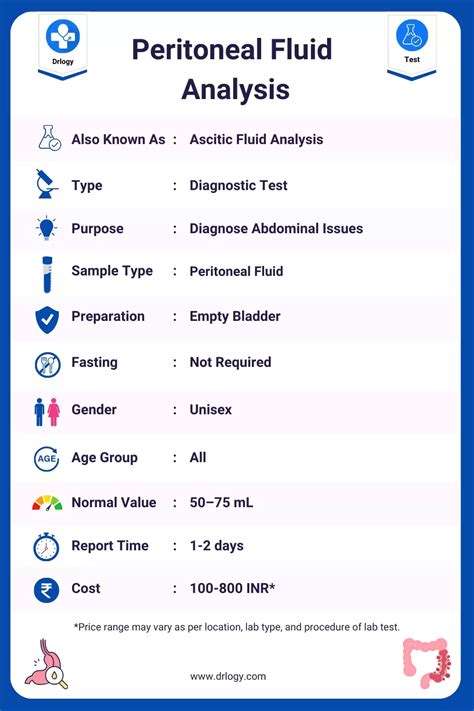 Peritoneal Fluid Analysis: Price, Procedure & Results - Drlogy