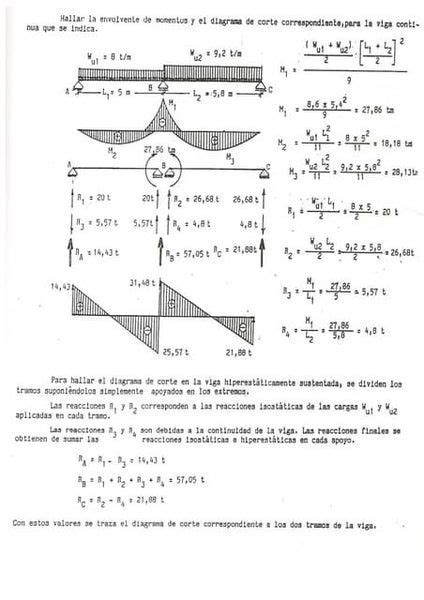 Formulario De Vigas Momentos Reacciones Deflexiones Artofit