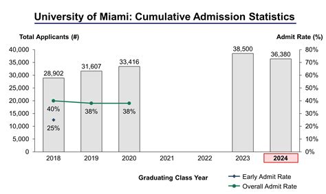 Miami University Ohio Fall 2024 Schedule - Perri Brandise