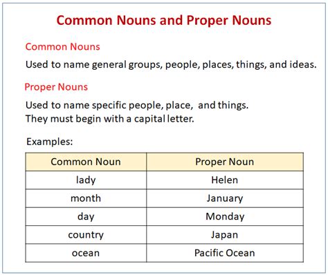 Proper Noun Video Lessons Examples Explanations