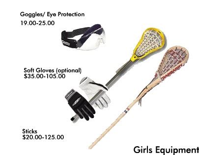 How to Play Lacrosse: Equipment