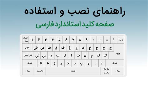 Persian Keyboard Layout