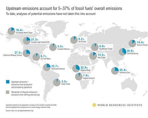 reasons  fossil fuel companies  disclose  reserves