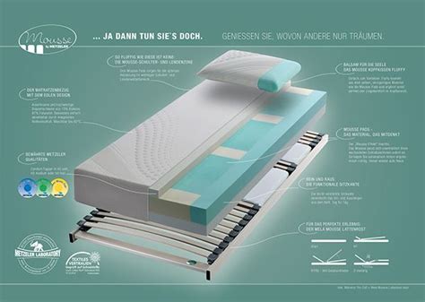 Mattress Ad Campaign On Behance Mattress Mattress Companies Ads