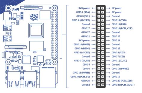 Raspberry Pi Zero W Circuit Diagram Wiring Diagram