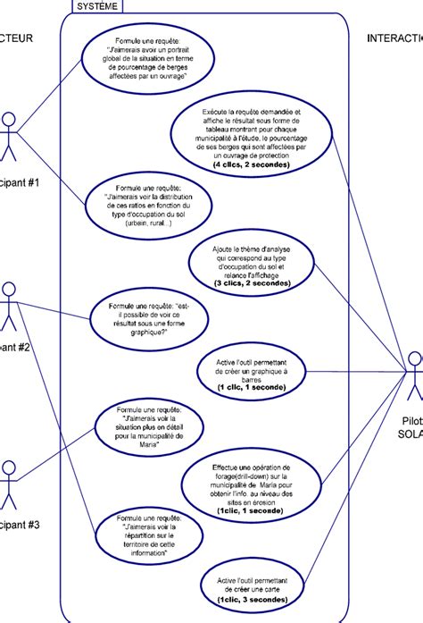 Les Diagrammes De Cas D Utilisation Uml Lucidchart Hot Sex Picture