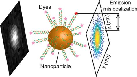 Nanoparticles Can Help Scientists Brighten Their Researchbut They Also