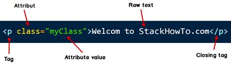 Html Css Mcqs Multiple Choice Questions And Answers Part 2 Stackhowto