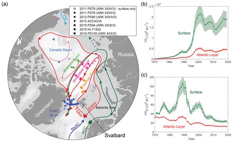 Os Circulation Timescales Of Atlantic Water In The Arctic Ocean