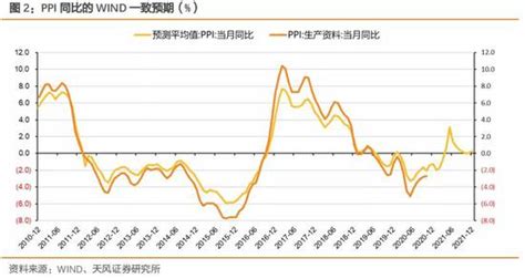 孙彬彬：怎么剔除明年经济增速的基数效应？新浪财经新浪网