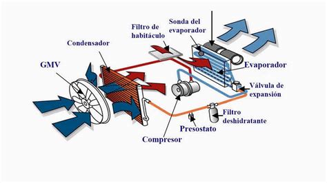 climatizacion introducción YouTube