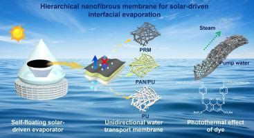 具有单向水传输效应的分层纳米纤维和可回收膜可实现高效的太阳能驱动界面蒸发 Journal of Colloid and Interface