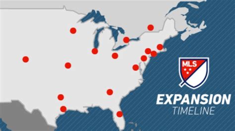 A Look Back At The History Of Mls Expansion