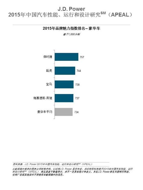 Jd Power：2015年中国汽车性能、运行和设计研究 互联网数据资讯网 199it 中文互联网数据研究资讯中心 199it