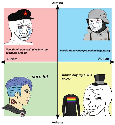 Lib Ws I Guess R Politicalcompassmemes Political Compass Know