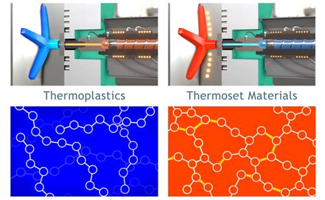 Torsten's Training Tip: Polymer Materials Overview - Kruse Training