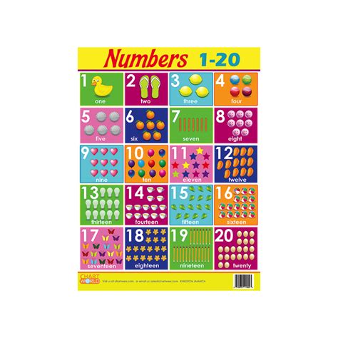 Chart Numbers 1 20 Econo Office And School Supplies Ltd