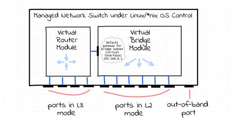 Bridge vs. Switch: What I Learned From a Data Center Tour