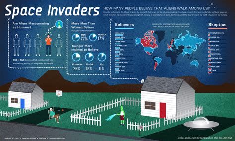 GOOD - Infographic: Space Invaders - Column Five