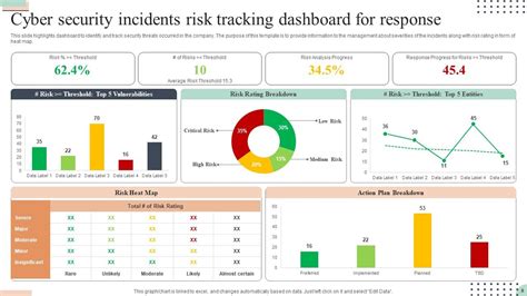 Cyber Security Incident Response Powerpoint Ppt Template Bundles